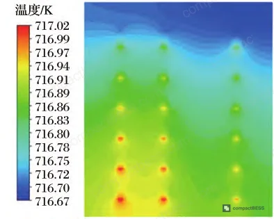 Figure 9: Simulation mesh configuration for dual-channel duct structure