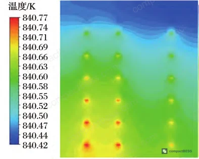 Figure 10: Material and boundary parameter setup for magnesium brick heat storage simulation