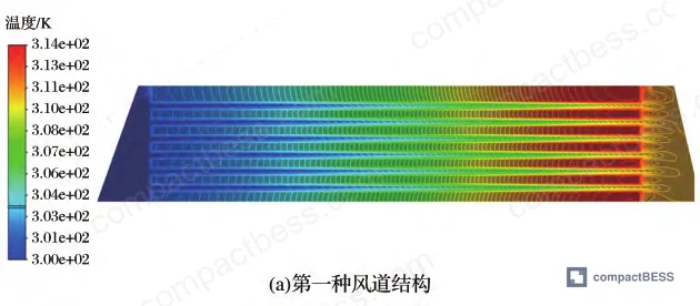Figure 12: Cross-sectional temperature uniformity comparison across three duct configurations at 8-hour mark
