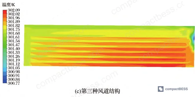 Figure 14: Discharge temperature contour maps showing dual-channel heat release pattern and airflow path
