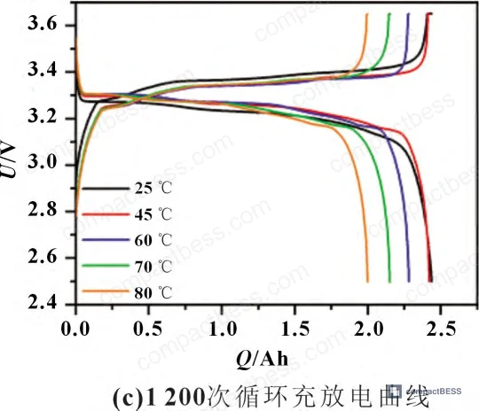 Figure 1: SEM and ICP-OES characterization setup for post-cycling electrode analysis of graphite