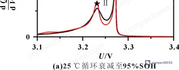 Figure 3: ln(Q₀) vs −1/T relationship confirming mechanism invariance below 60 °C and divergence above