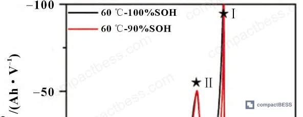 Figure 15: Arrhenius plot deviation at 70–80 °C demonstrating mechanism shift boundary above 60 °C
