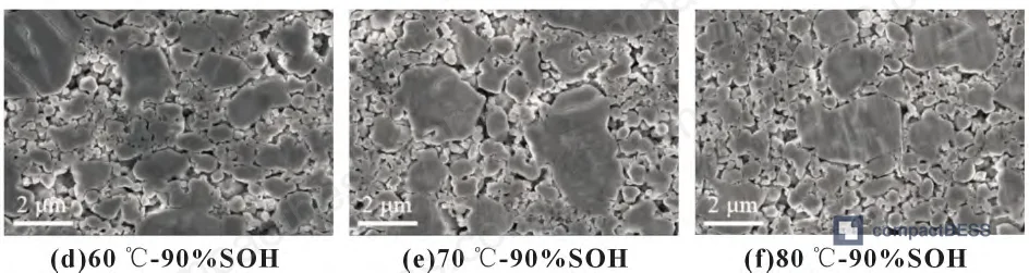 Figure 11: ICP-AES elemental analysis of graphite anode — Fe and P content increasing with cycling temperature