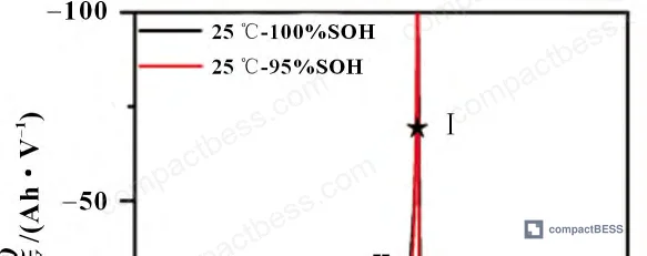 Figure 2: Arrhenius plot showing ln(Q₀) vs. (−1/T) for five test temperatures—linear fit holds from 25–60 °C but deviates sharply at 70–80 °C, indicating activation energy shift and failure mode transition