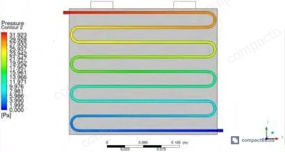 Figure 1: Pressure distribution in transverse serpentine cooling channel showing gradual linear decay from inlet to outlet with minimal localized drops at bend transitions