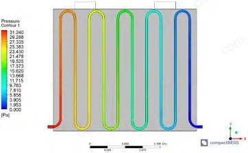 Figure 2: Pressure distribution in longitudinal serpentine channel displaying steeper overall gradient but more uniform bend-to-bend pressure decay across extended flow path
