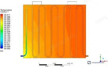 Figure 3: Temperature contour through transverse channel cross-section showing coolant temperature climbing along flow direction with moderate stratification