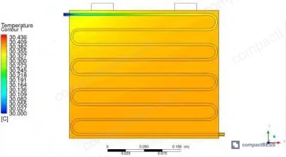 Figure 4: Temperature contour through longitudinal channel cross-section displaying more gradual coolant temperature rise and tighter thermal coupling to cell surface