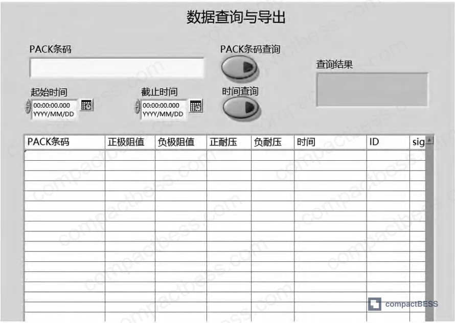Figure 3: Data query front panel showing dual query modes: PACK barcode query and time-range query