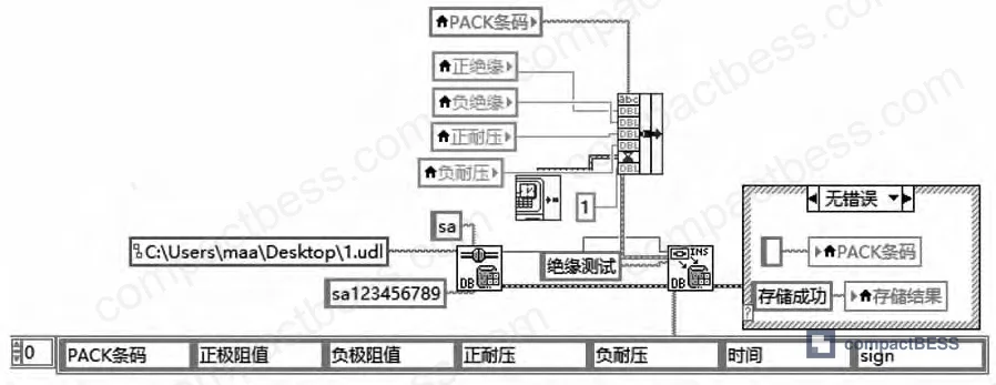 Figure 5: Data modification and deletion front panel showing barcode replacement and deletion controls
