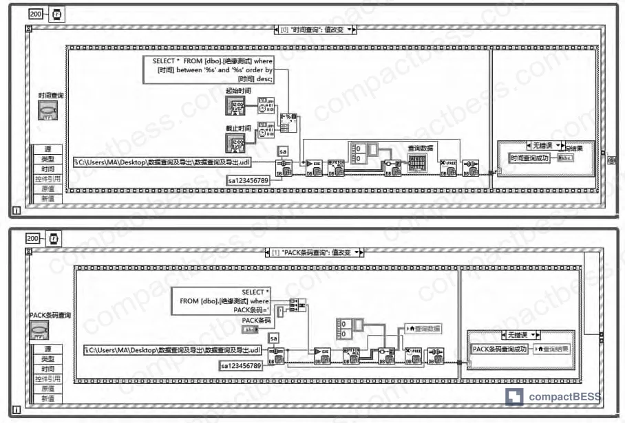 Figure 7: Data query and export program block diagram showing PACK barcode and time-range query logic branches
