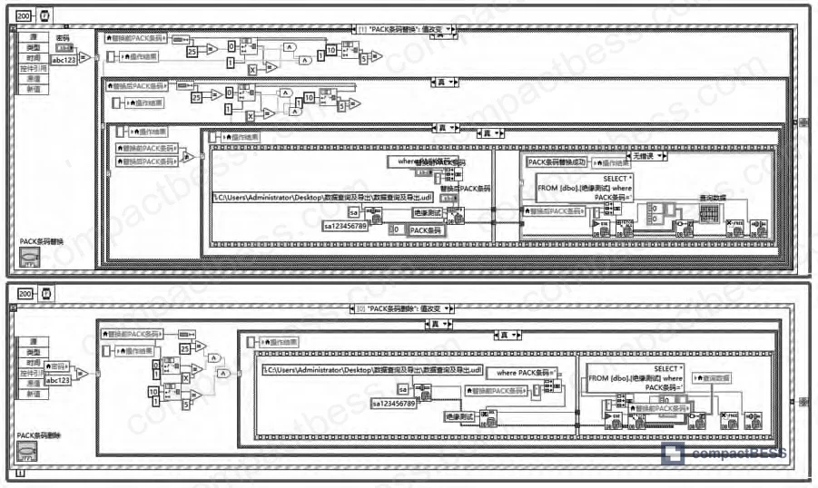 Figure 10: Data modification and deletion block diagram showing barcode validation logic, equality check, and conditional execution structure