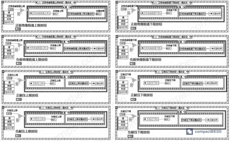 Figure 11: Parameter setting block diagram showing the conditional logic that validates threshold values are greater than zero before assignment