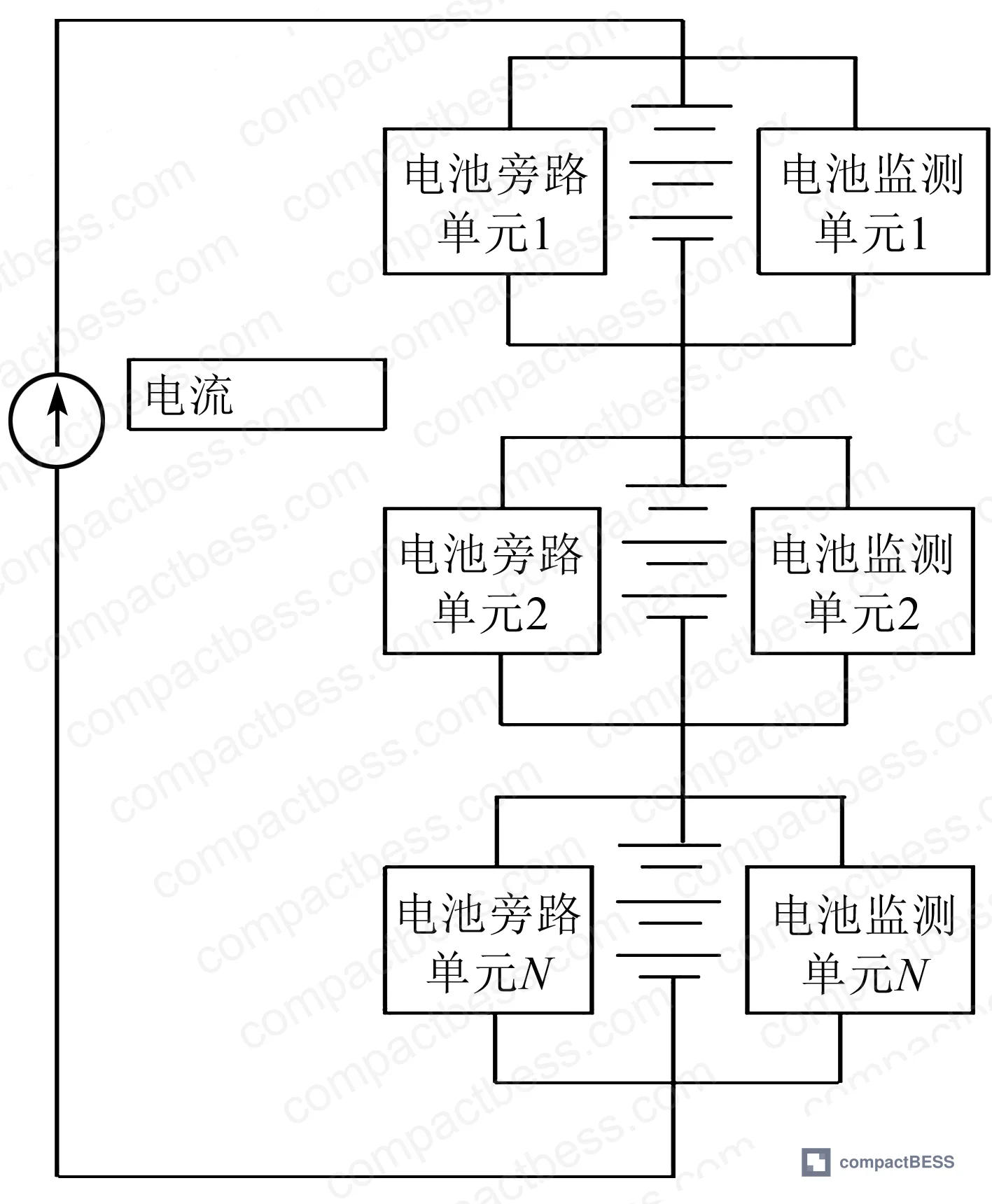 Figure 2: Technical limitation diagram illustrating why conventional active balancing below 5 A equalization current cannot complete within a 2-hour charge/discharge cycle for 280 Ah LFP cells
