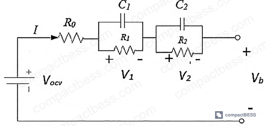 Figure 2: Equivalent circuit battery model showing open-circuit voltage Vocv, series resistance R0, and dual RC branch voltages V1 and V2 for state estimation