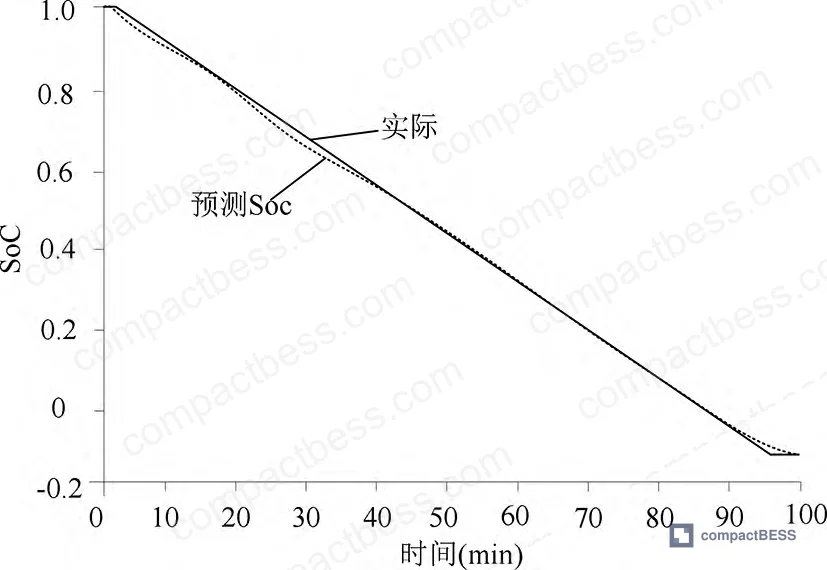 Figure 4: Battery discharge SOC estimation result comparing DEKF and EKF estimation accuracy over discharge cycle