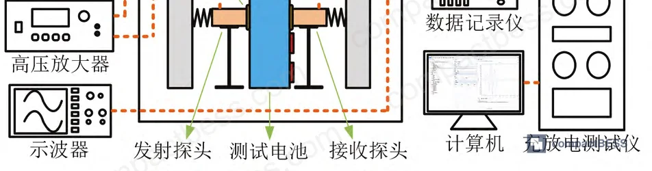 Figure 2: Surface sensor layout on 20 Ah prismatic LFP cell — thermocouple positions, ultrasonic probe placement, and strain gauge locations