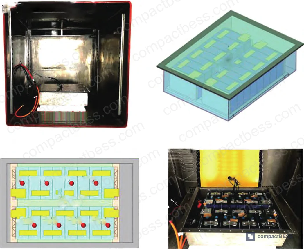 Figure 9: Immersed battery pack assembly — 3D model and thermocouple placement (TC1–TC8) at alternating cell positions