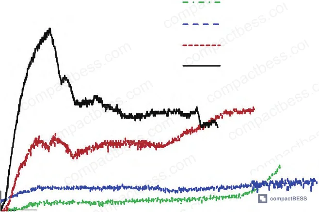 Figure 10: Thermal performance summary at 40 °C ambient — peak charge temperature 46.40 °C, peak discharge temperature 45.20 °C, max ΔT < 1.5 °C