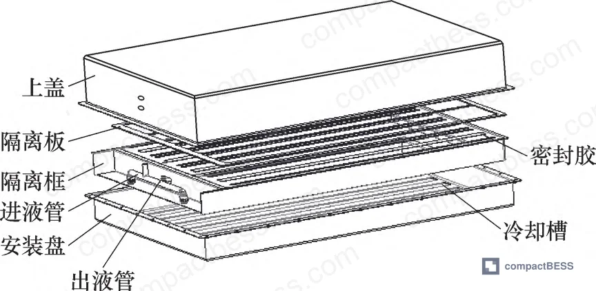 Figure 3: Exploded view of immersion-cooled battery pack enclosure showing mounting chassis, isolation frames, and cooling channel layout