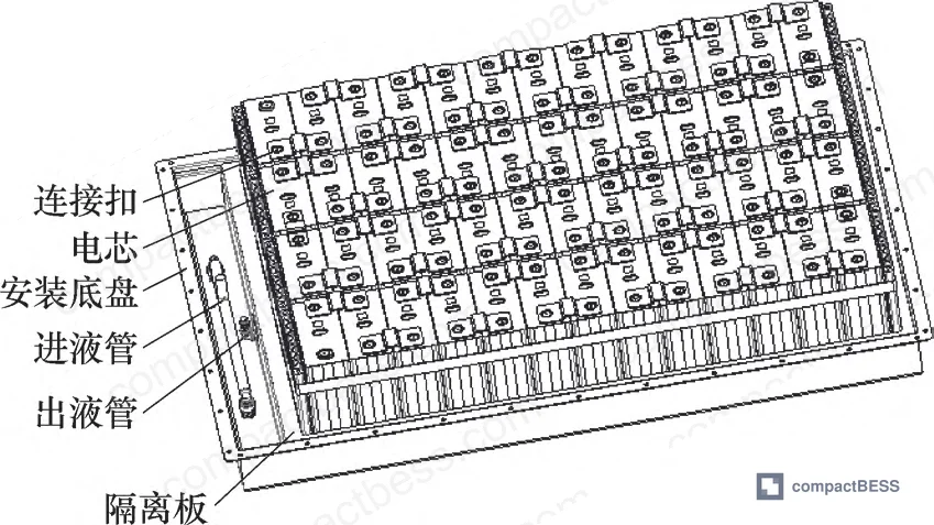 Figure 4: Battery pack with cells installed — full assembly showing cell mounting on isolation frames within the enclosure