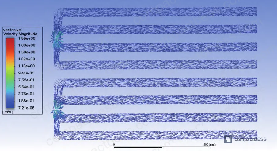 Figure 5: Inlet channel cross-section velocity contour plot — flow field shows no dead zones at 4 L/min, Re = 583