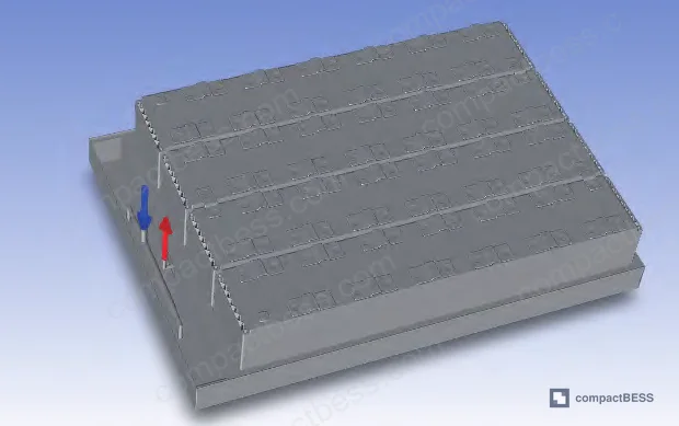 Figure 6: Thermal simulation model — full pack geometry with material property assignments for all structural components
