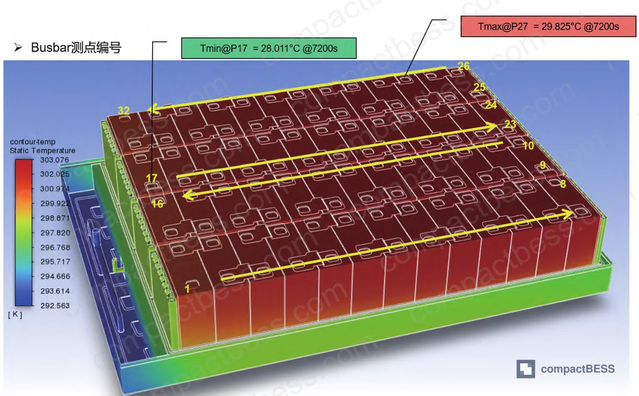 Figure 7: Material property table — structural and thermal properties for all pack components used in simulation