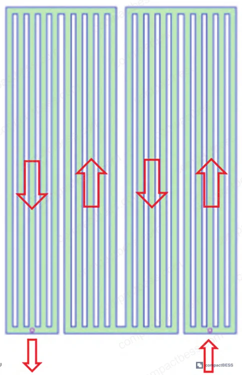 Figure 1: Mathematical model parameters for coolant flow in serpentine liquid cooling plate channels