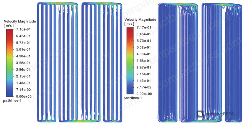 Figure 7: Coolant velocity trajectory nephograms comparing 5-channel and 8-channel configurations