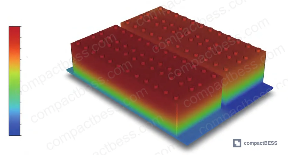Figure 9: 5-channel cooling plate top-surface temperature nephogram showing serpentine thermal gradient from inlet to outlet