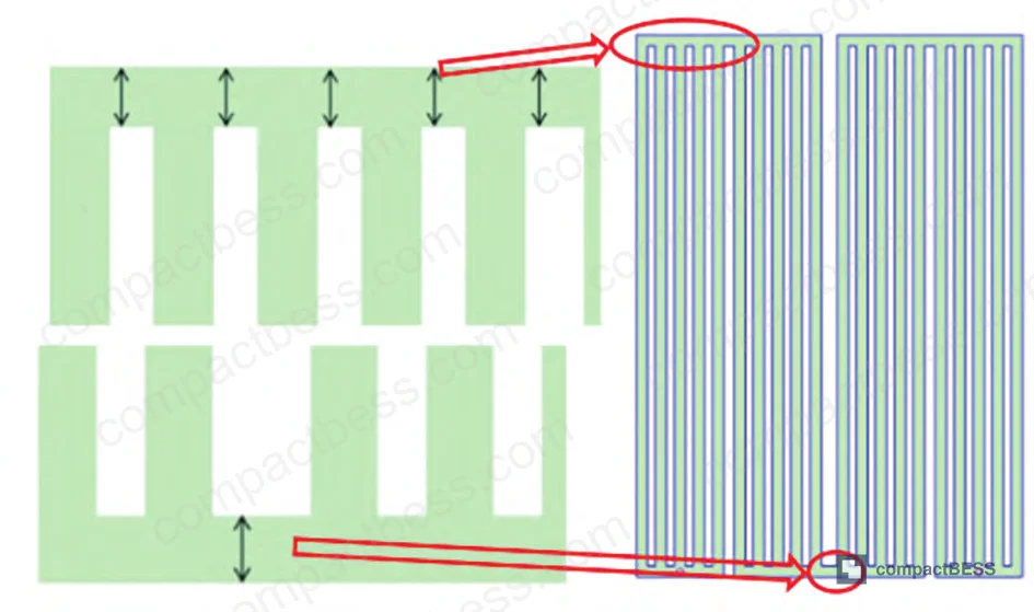 Figure 10: Design variable locations on 5-channel serpentine cooling plate showing confluence zone geometry parameters X1–X6