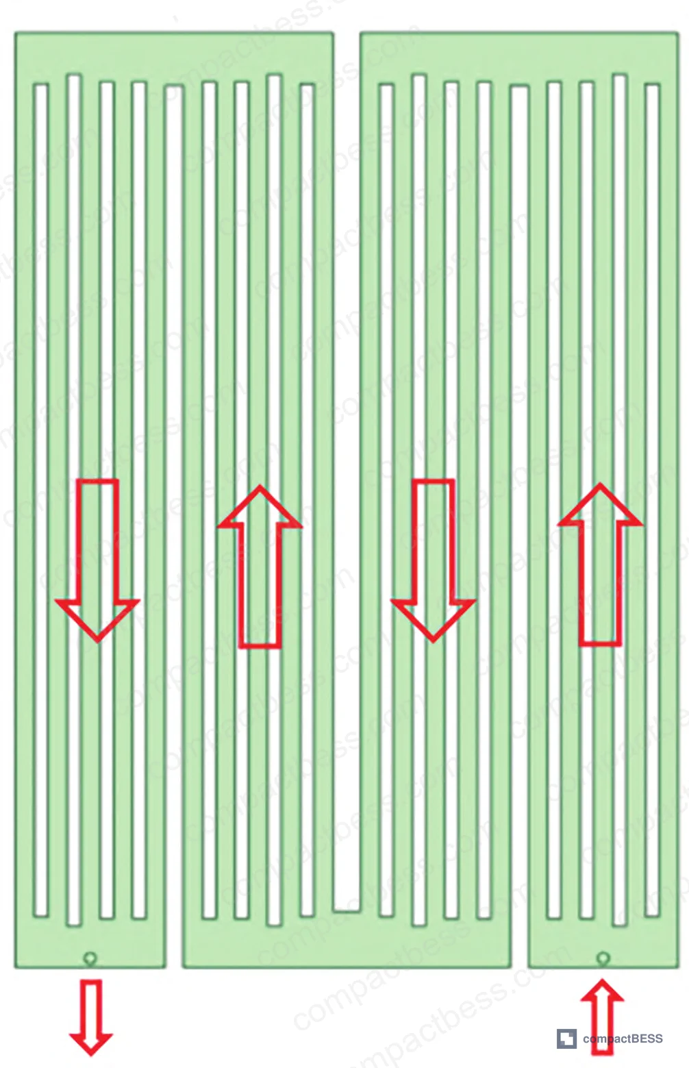 Figure 12: Response surface model construction showing R² fitness values for Y1 (temperature) and Y2 (flow resistance)