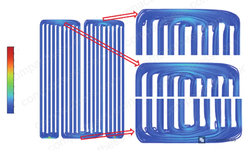 Figure 13: Surrogate model regression equations for coolant outlet temperature (Y1) and flow resistance (Y2)