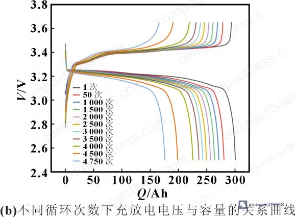Figure 2: Cell construction detail — LFP cathode, artificial graphite anode, LiPF6/DMC/EMC/EC electrolyte with VC and FEC additives, Al₂O₃-coated PE separator