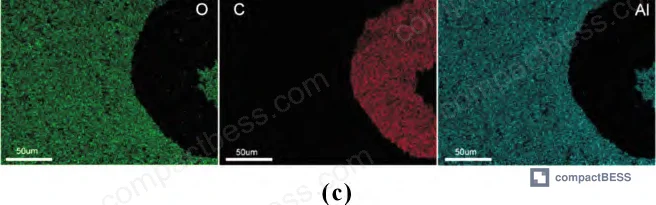 Figure 13: XPS etching time vs. COOR peak intensity normalized plot used to calculate SEI film thickness