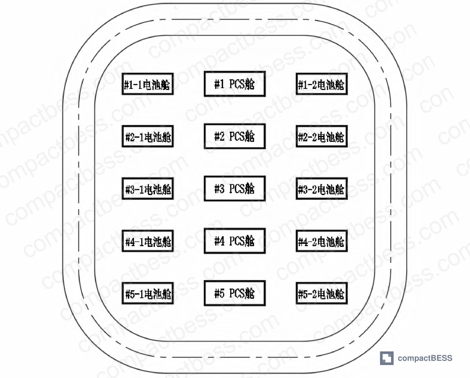 Figure 2: Plan layout of 25 MW/50 MWh modular mobile BESS showing cabin spacing, PCS positioning, and perimeter road clearances