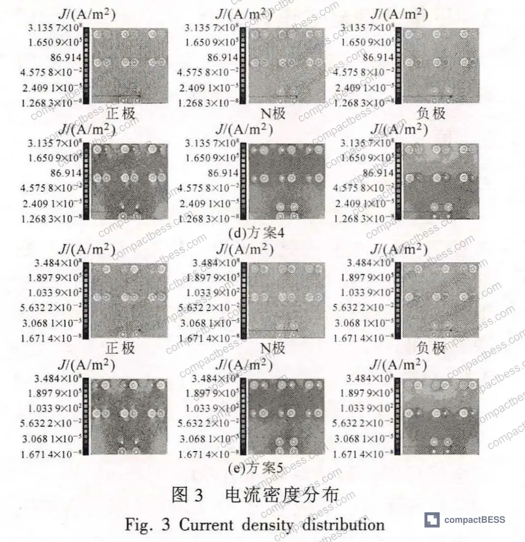 Figure 3: Five capacitor terminal layout designs showing spacing variation — 32 mm vs. 45 mm pin pitch comparison