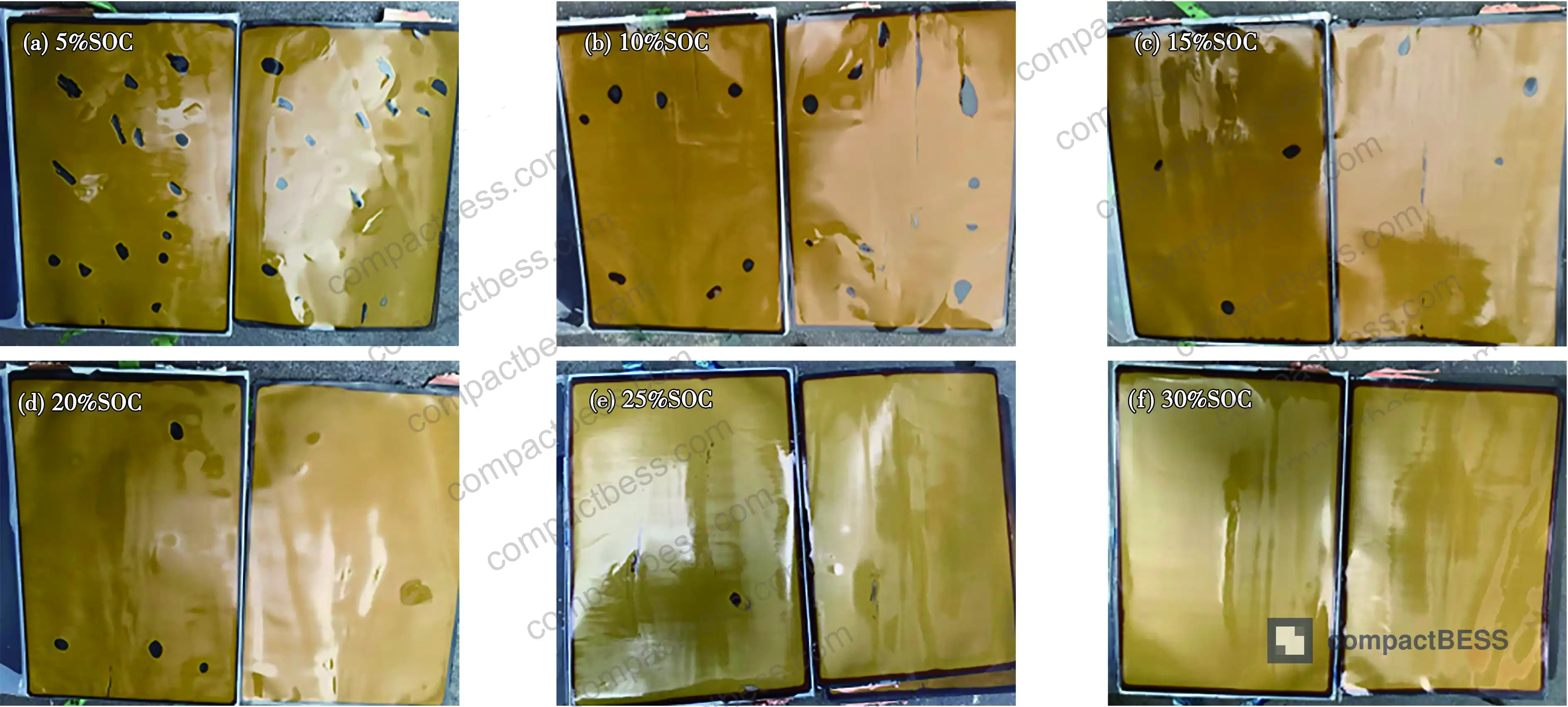 Figure 3: Anode interface condition after full recharge following 60°C/7-day storage — showing progressive black spot formation as SOC decreases from 30% to 5%