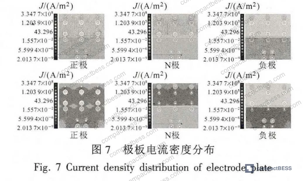 Figure 8: Current density distribution for optimized 2-layer Scheme 8 — showing reduced magnetic field overlap compared to 3-layer configuration