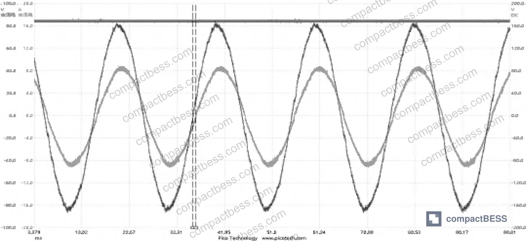 Figure 1: Schematic diagram of the partitioned one-cycle control strategy with phase compensation for grid-side PWM converters in energy storage PCS