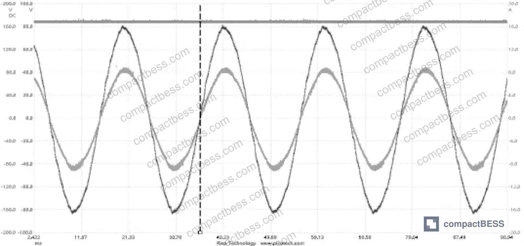 Figure 3: Hardware test platform parameters and experimental setup for 1 kW three-phase PWM converter validation