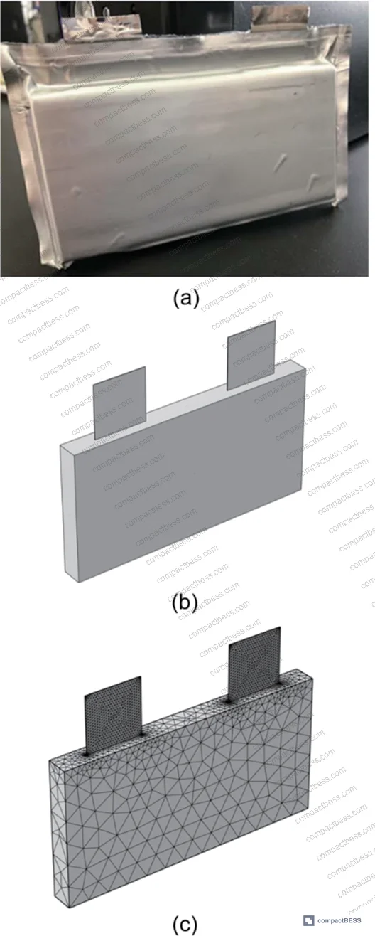 Figure 1: Von Mises stress distribution and stress-strain constitutive relationship used in the electrochemical-mechanical-thermal coupling model for the 18.5 Ah NCM111 soft-pack cell