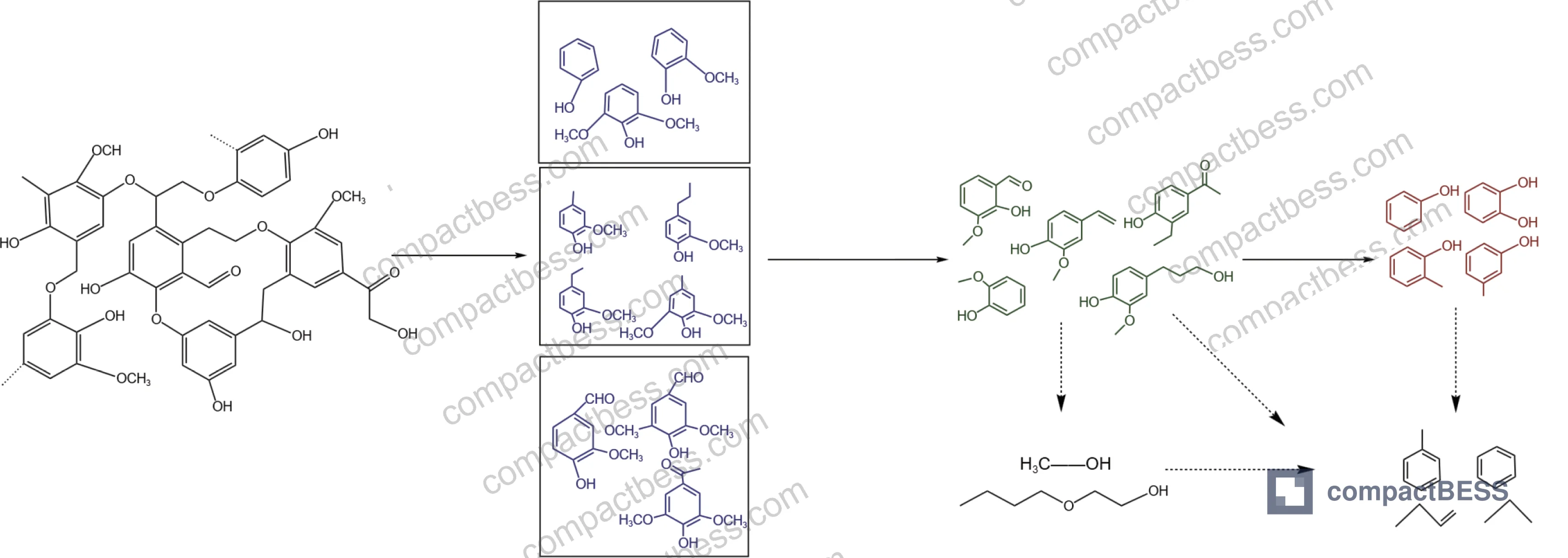 Figure 2: Comparative leaching rates of Li, Ni, Co, and Mn under different reducing agents including ascorbic acid, citric acid, glucose, and anhydrous sodium sulfite