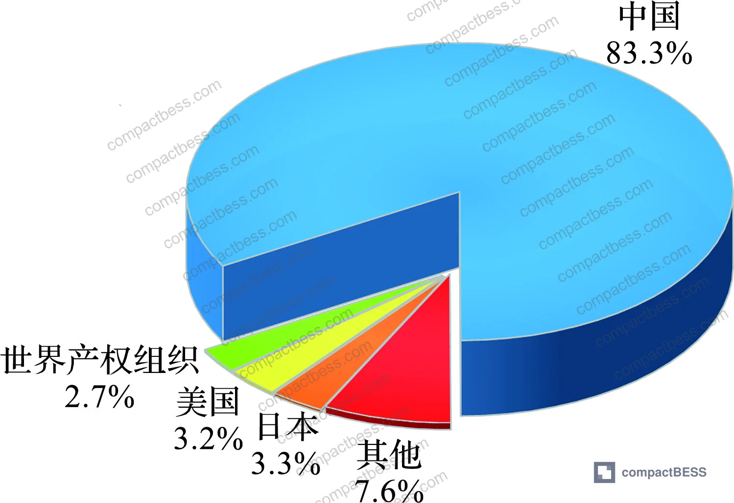 Figure 2: Top 10 patent holders in China's domestic battery recycling technology sector, showing enterprise-led R&D concentration
