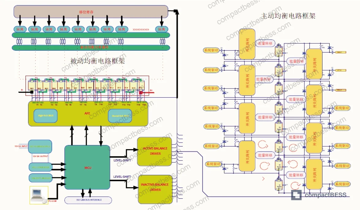 Figure 1: Intelligent time-sharing active-passive hybrid equalization circuit topology and design framework