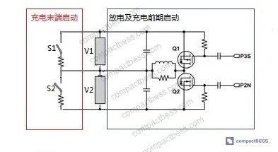 Figure 2: Active-passive hybrid equalization topology and charge-discharge phase operating principle diagram