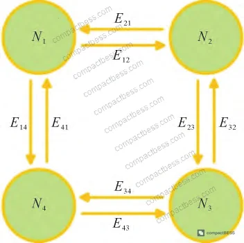Figure 1: Multi-agent network topology for distributed SOC consensus in hybrid energy storage systems