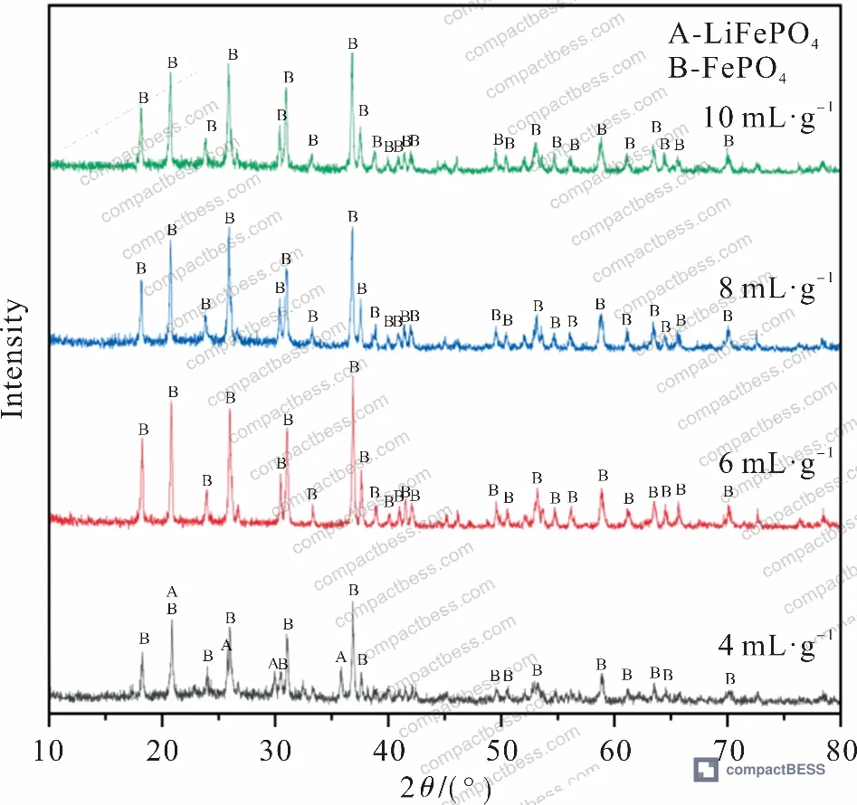 Figure 6: SEM images of spent LFP powder before leaching — showing non-uniform morphology